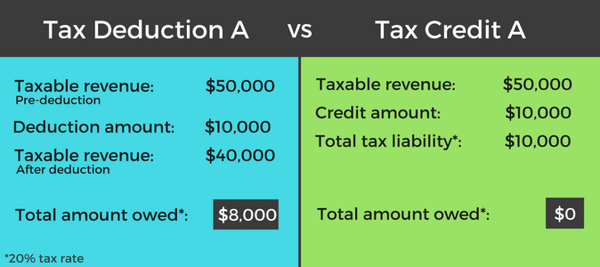 increase-your-tax-savings-with-these-tax-credits-for-maryland-manufacturers